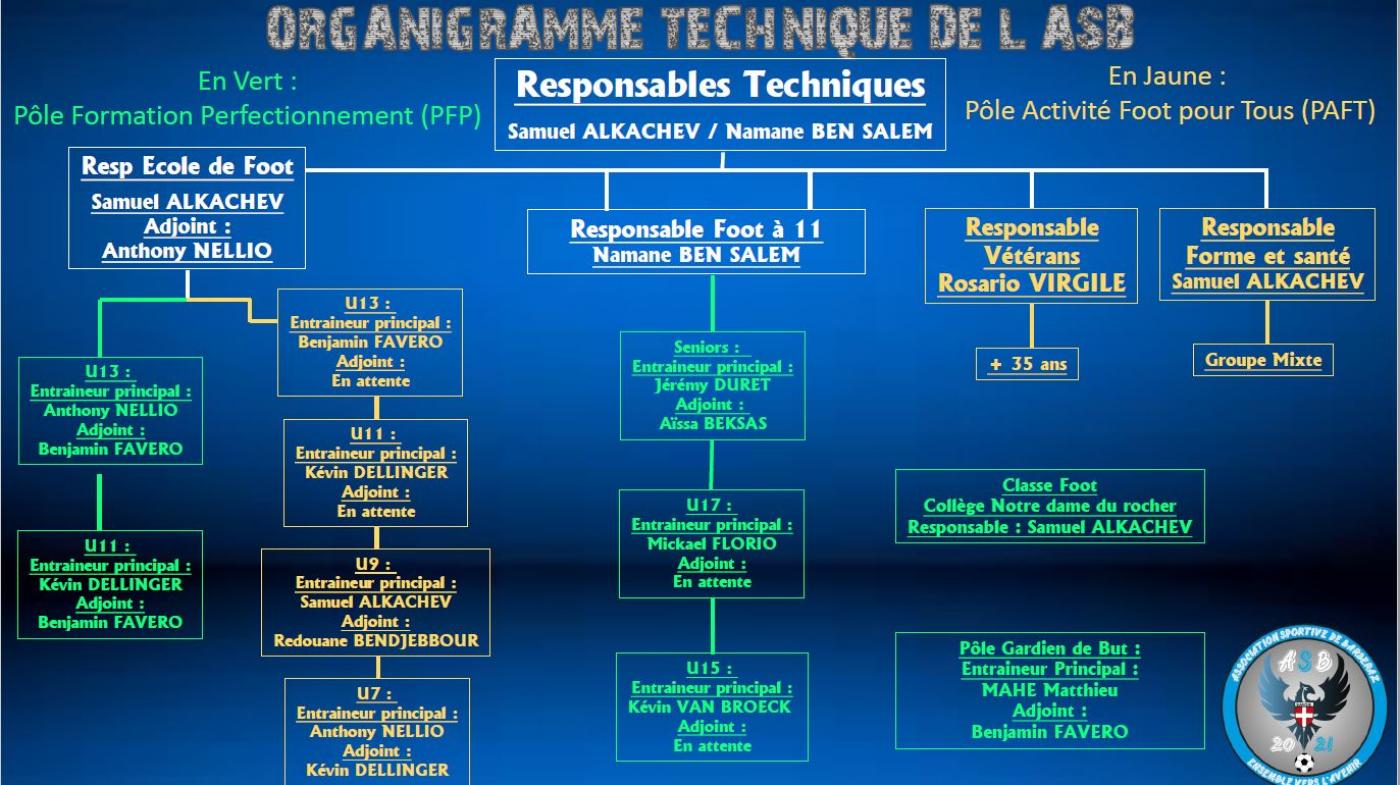 Organigramme Sportif Association Sportive De Barberaz